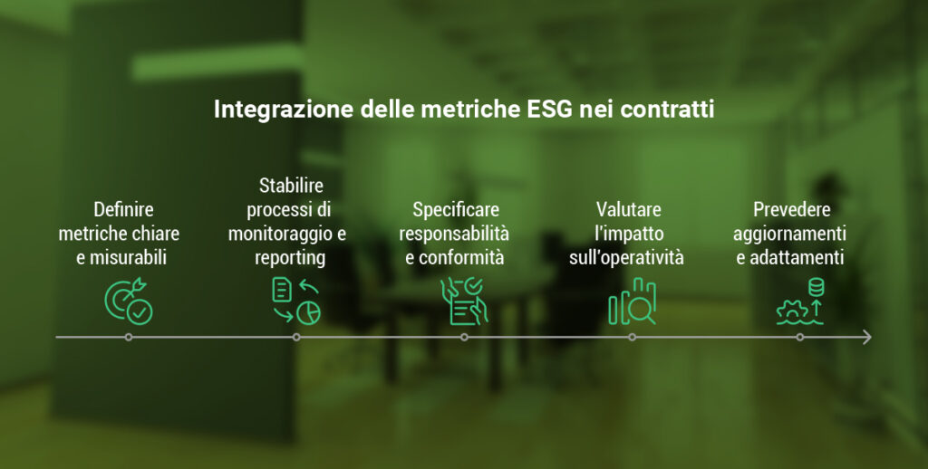 ESG nel contract e integrazione delle metriche